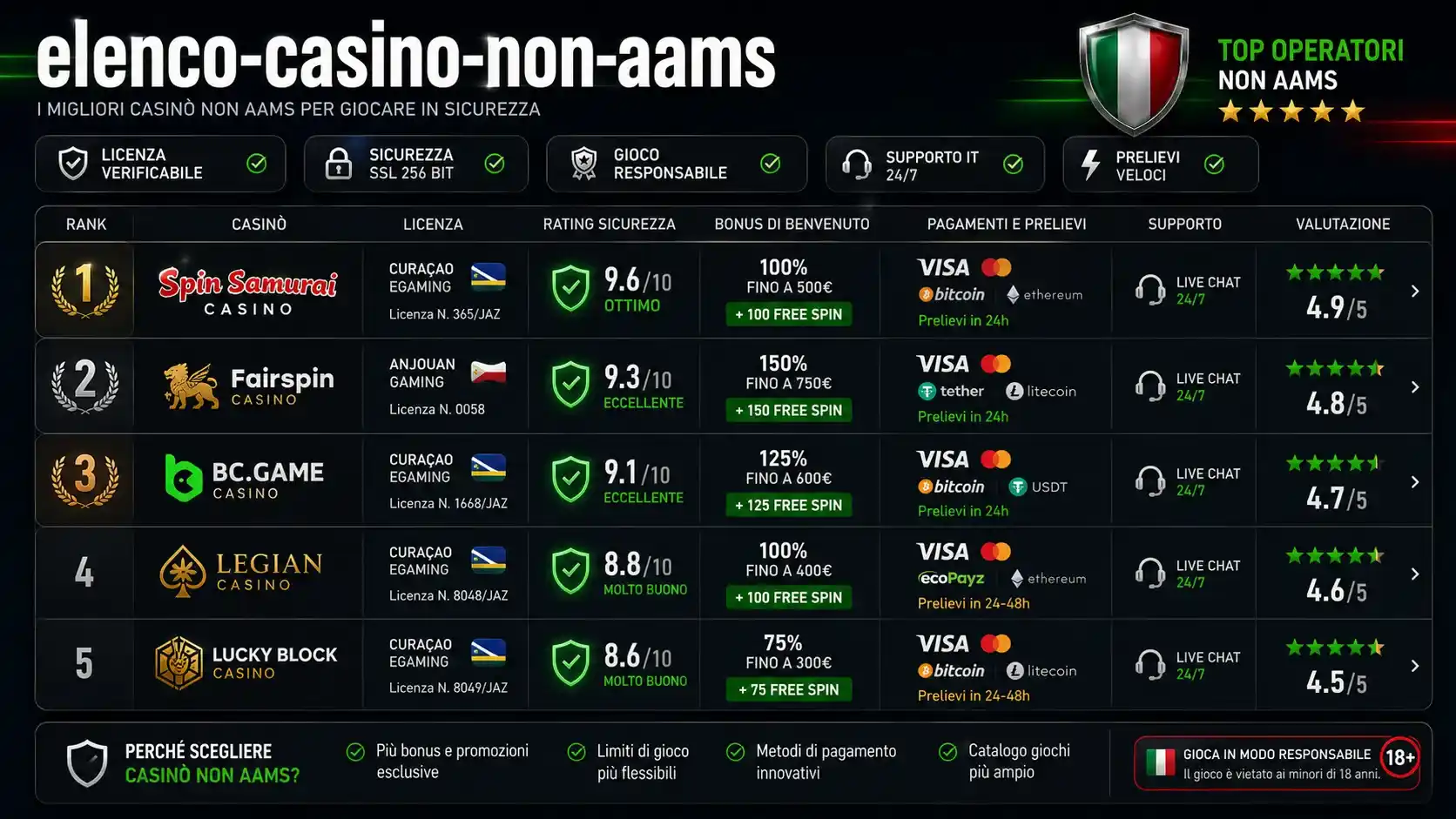 casino sicuri non aams